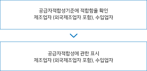 공급자적합성확인 절차 하단 숨긴글 참고