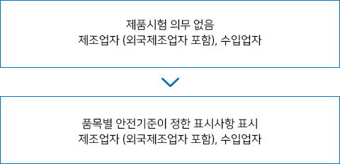 공급자적합성확인 절차 하단 숨긴글 참고