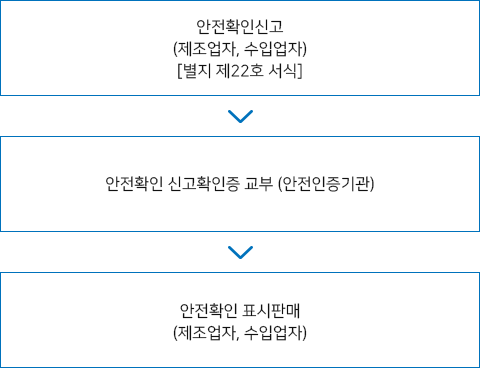 안전확인절차 하단 숨긴글 참고