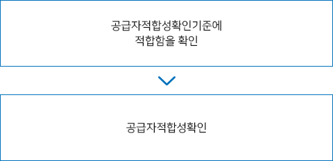 공급자적합성확인 절차 하단 숨긴글 참고